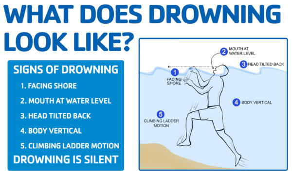 Safety Around Water, Know What Drowning Looks Like | Kenosha YMCA